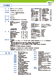 会社概要