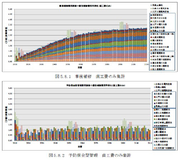 予防保全計画