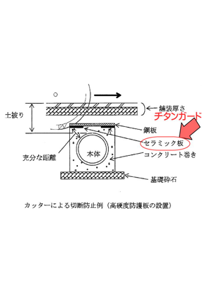 チタンガード