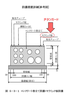 チタンガード