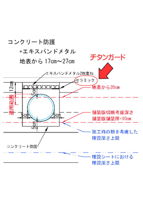 チタンガード