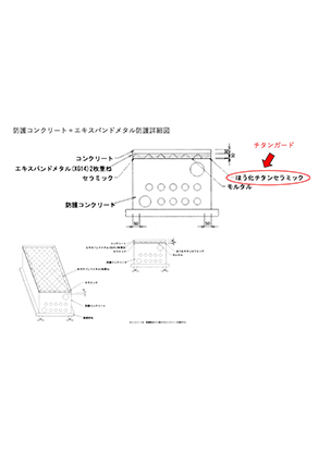 チタンガード