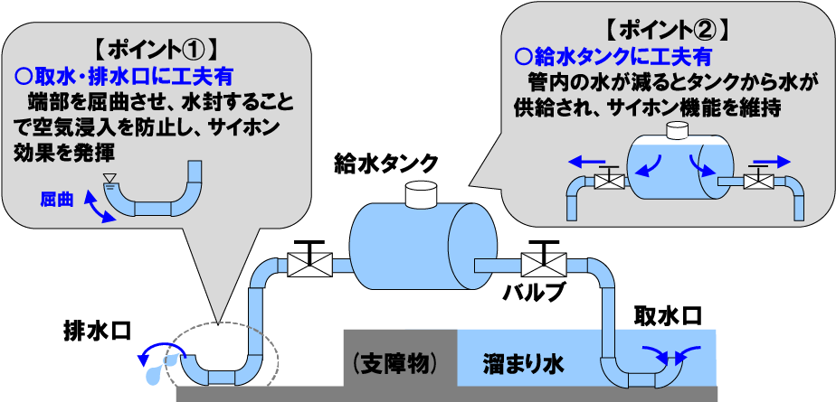 概要・原理